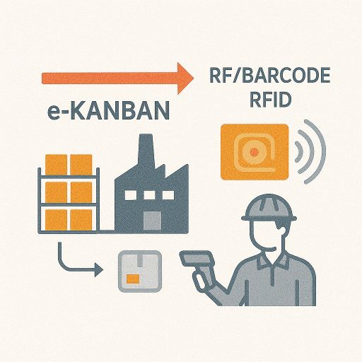 e‑Kanban ve RFID/Barcode