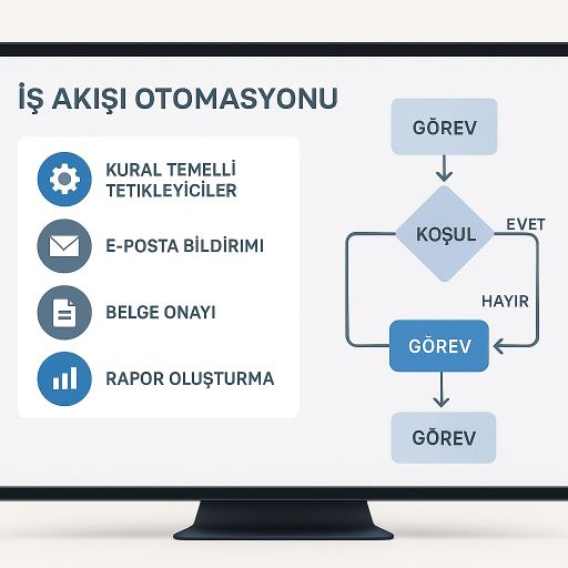 İş akışı otomasyonu - karar akışı